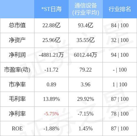 002313-002313日海智能股票