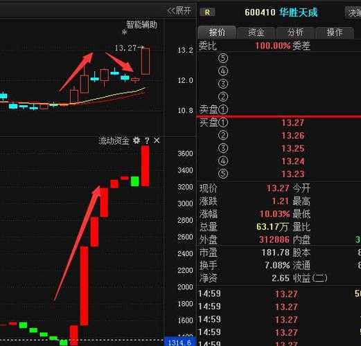 600410华胜天成-600410华胜天成千股千评