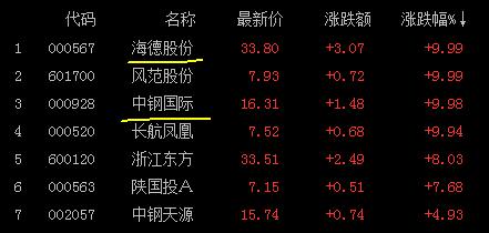 000567海德股份-000567海德股份2023年什么时间分红送股