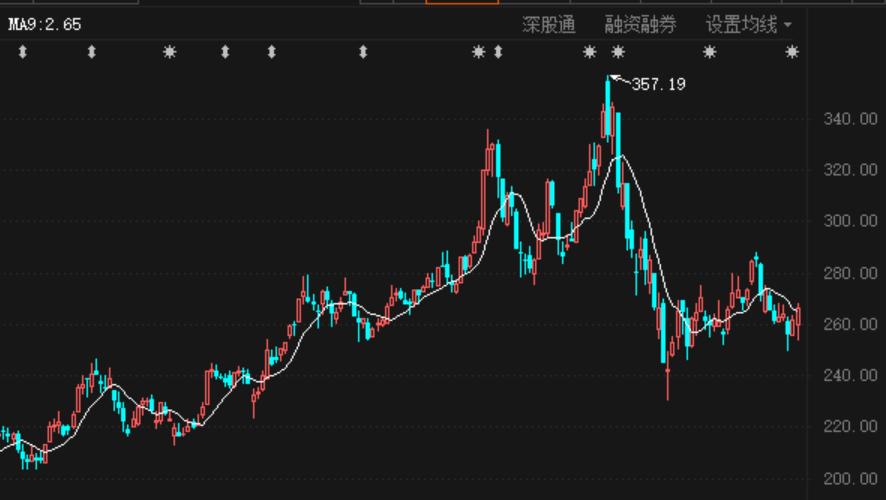 五粮液股份股票-五粮液股份股票行情