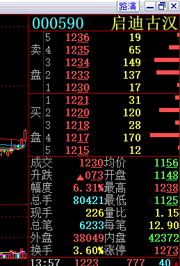 002761-002761股票行情