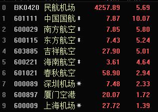 601111-6011111中国国航股票股吧