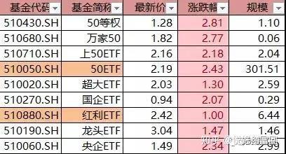 深成etf-深成etf指数基金