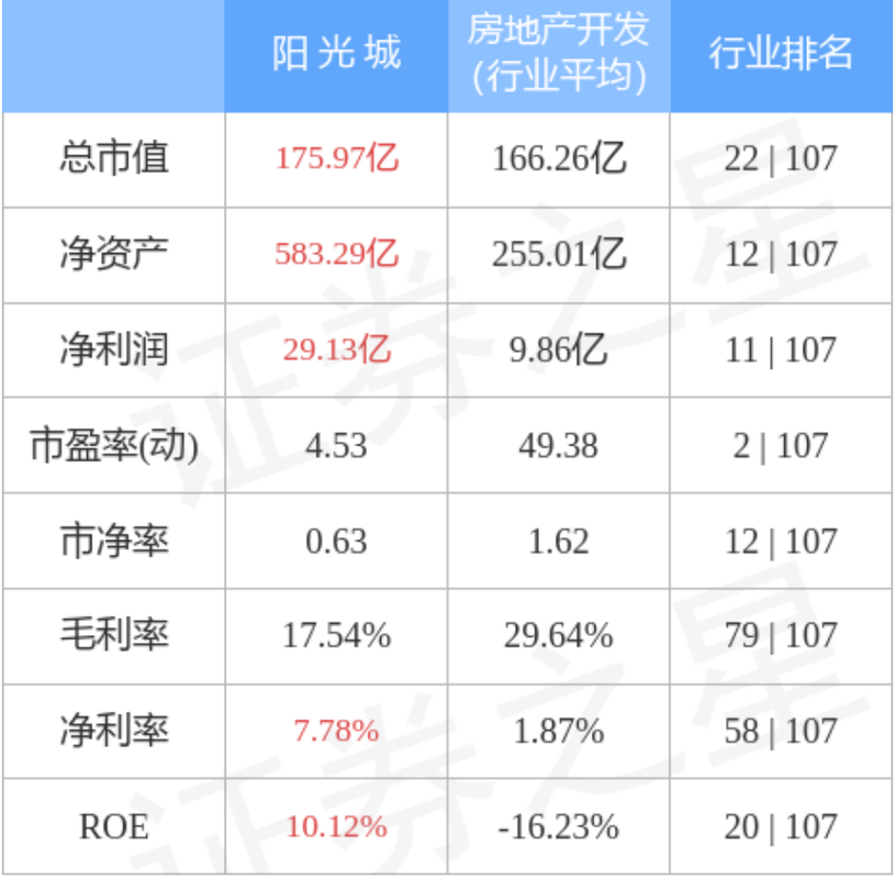 阳光城股票-阳光城股票到底怎么了