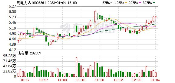 粤电力a-粤电力a股吧东方财富