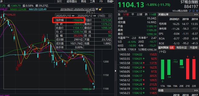 st博信股票-st博信股票行情