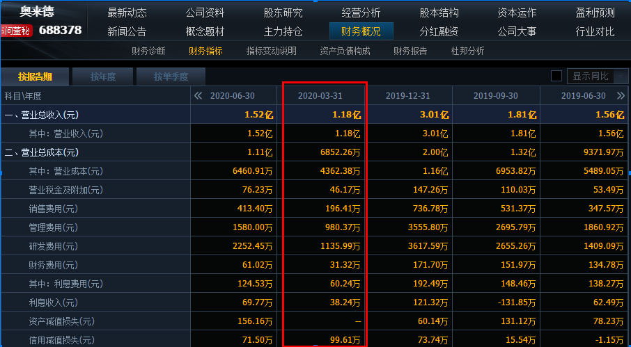 688378-688378今天价格