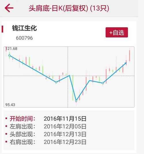 钱江生化-钱江生化股票行情