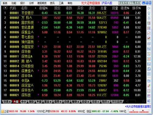 光大证券网上行情-光大证券股票官网