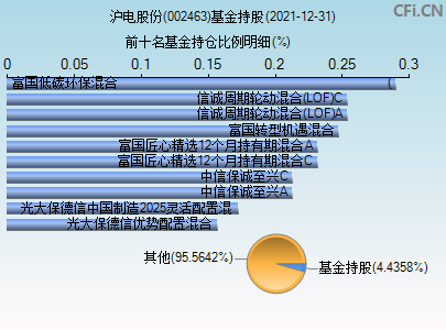 沪电股份002463-沪电股份2023目标价
