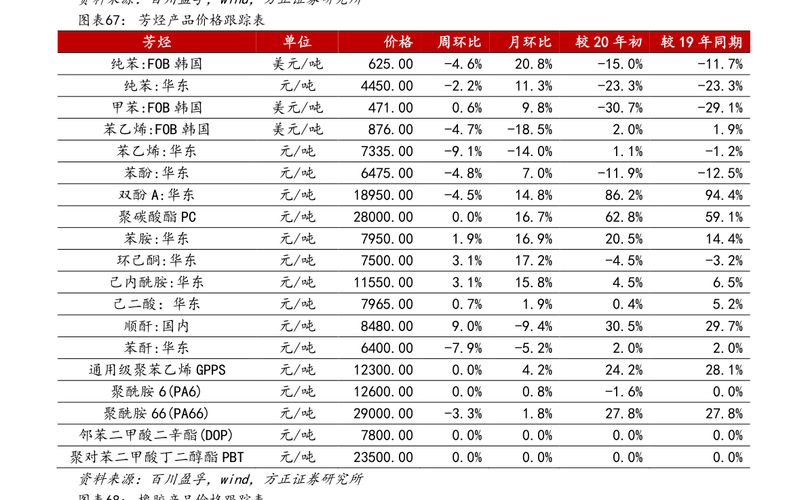 博时价值2号-博时价值二号050201
