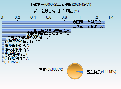 中航电子股票-600372 中航电子股吧