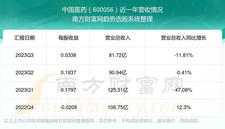 600056-600056中国医药股吧
