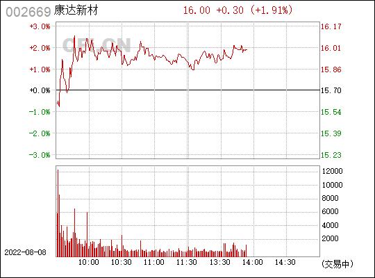 康达新材股票-康达新材股票最新消息