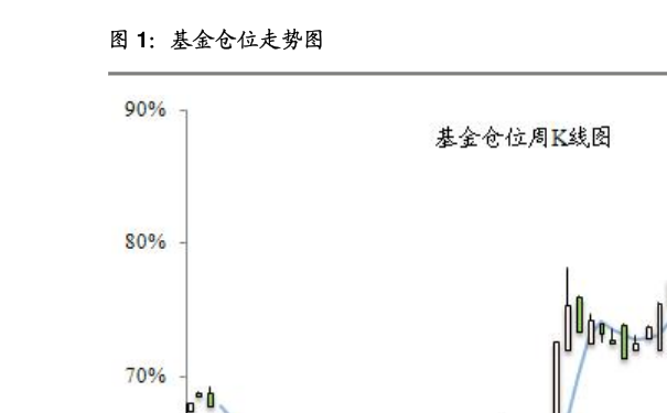 博时第三产业基金净值-博时第三产业基金净值基