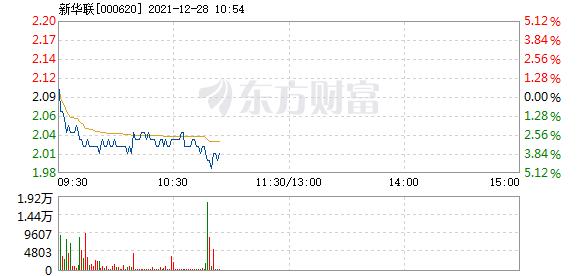 000627股票-000620股票