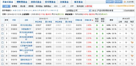 110003基金净值-110003基金净值今日