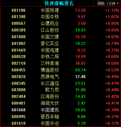 中国铁建-中国铁建股票股吧