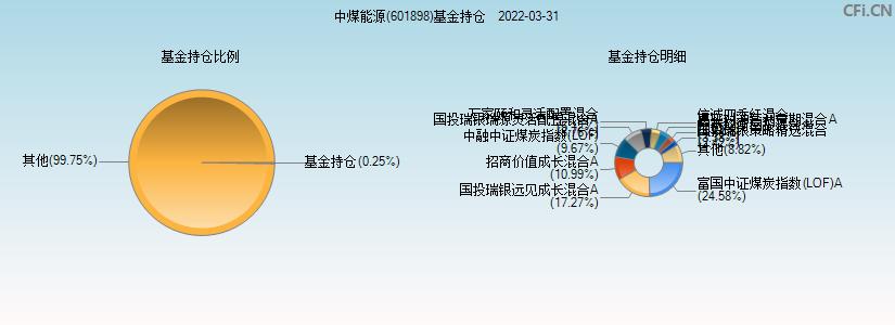 601898-中煤能源2023目标价