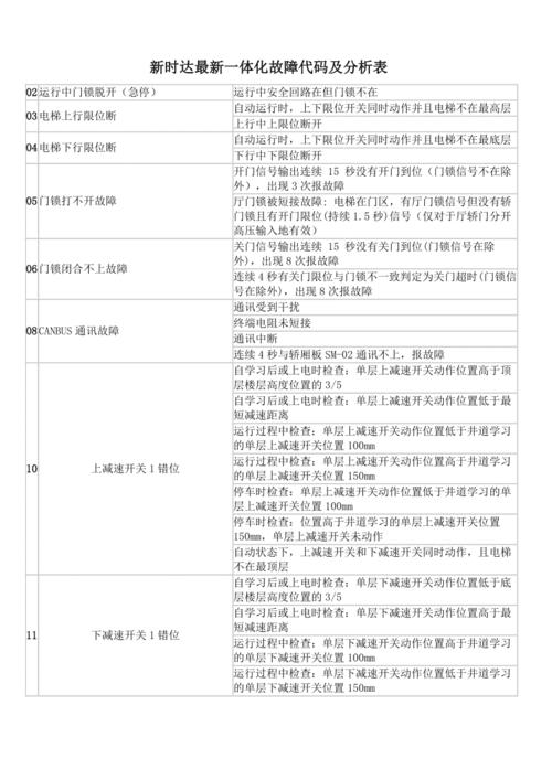 新时达-新时达电梯故障代码及故障说明