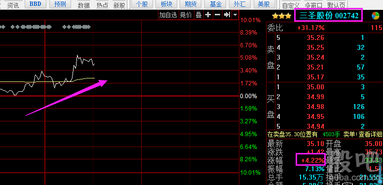 002237-002237恒邦股份股票