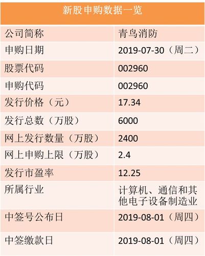 002960-002960是国企吗