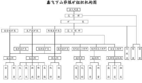 金岭矿业-金岭矿业公司组织架构