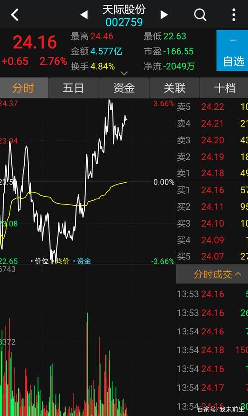 日月明股票-日月明股票最新消息