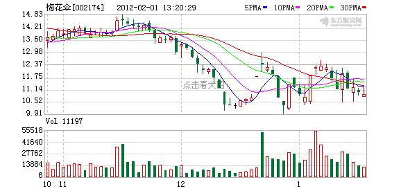 002174的简单介绍