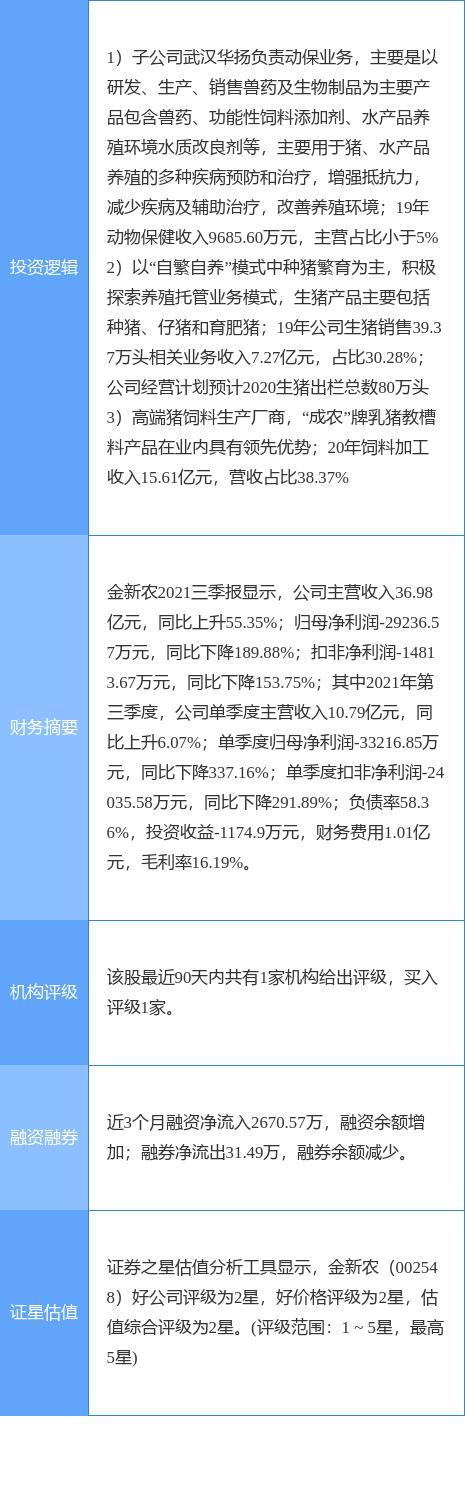 金新农股票-金新农股票还会涨吗