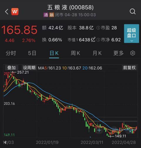 五粮液今天的股价-五粮液今天的股价让