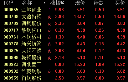 铁矿石股票-铁矿石股票代码