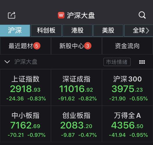 002324-002324东方财富