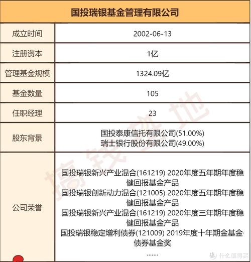 国投核心-国投核心基金