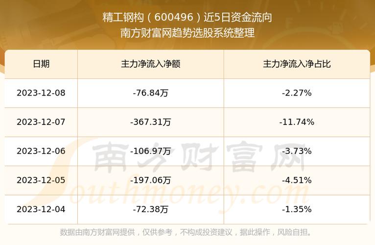 600496精工钢构-精工钢构吧东方财富网
