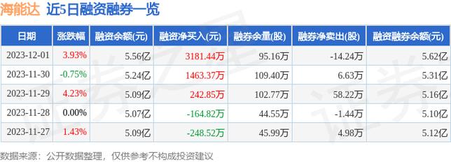 002583-002583基金