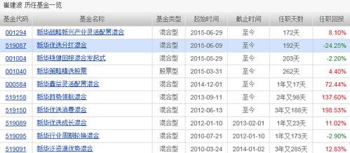 新华优选基金-新华优选成长天天基金净值
