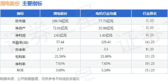 湘电股份股票-湘电股份股票现价多少