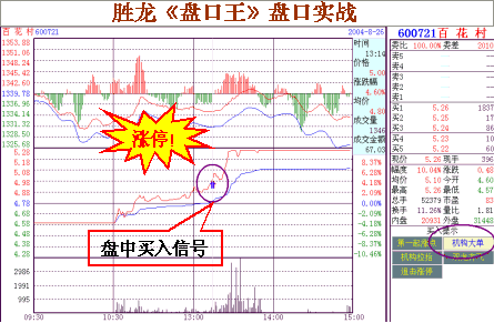 百花村股票-百花村股票行情