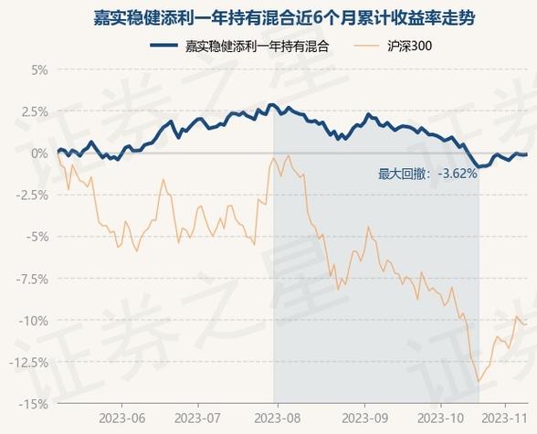 嘉实稳健净值-嘉实稳健基金的净值