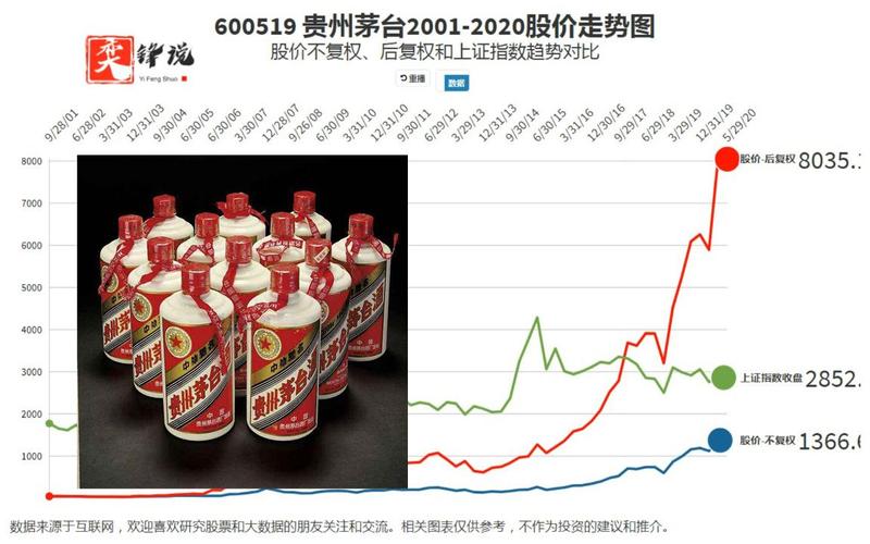 贵州茅台600519-贵州茅台600519股票