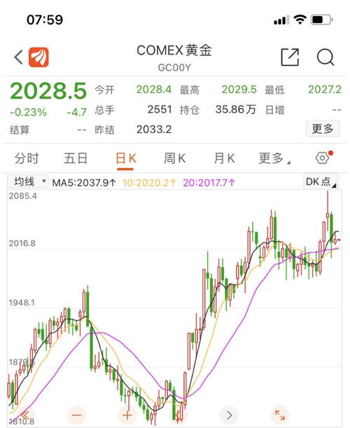 黄金价格走势图2023年最新-黄金价格走势图2023年最新今日
