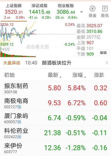 自选股-自选股股票行情