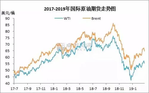 国际油价走势-国际油价走势图