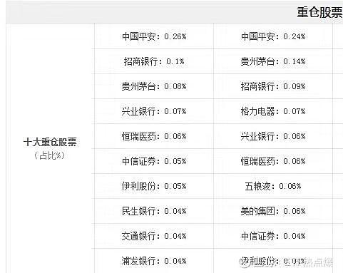 300etf-300etf指数基金交易规则及费用