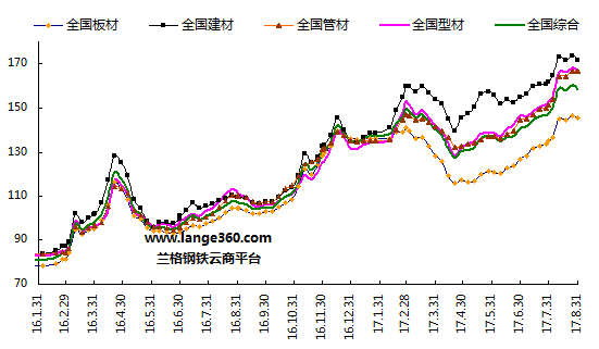 钢铁价格走势图-钢铁价格走势图 今日最新铁价行情