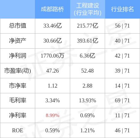 002628-002628成都路桥股票