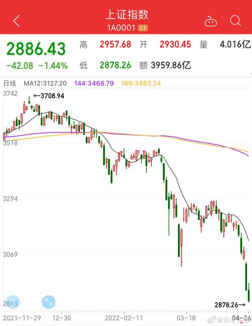上海股市-上海股市大盘今日行情