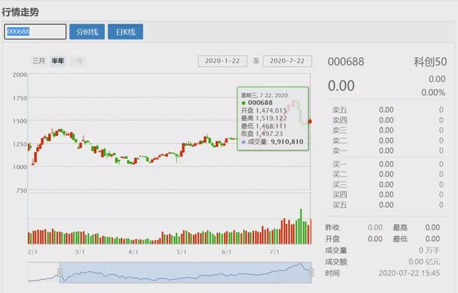 etf50-etf50指数怎么买