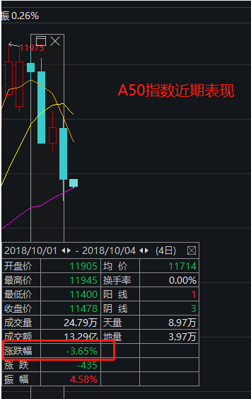 a50期货指数实时行情-a50期货指数实时行情新浪